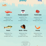 Ryby a morské plody – prečo sa zamyslieť nad ich konzumáciou?
